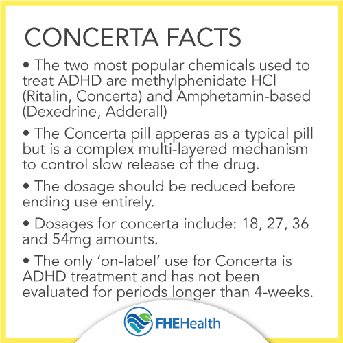 Quickfacts about Concerta