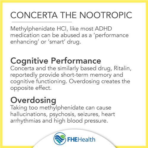 Concerta the Nootropic