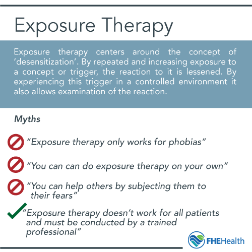Exposure Therapy