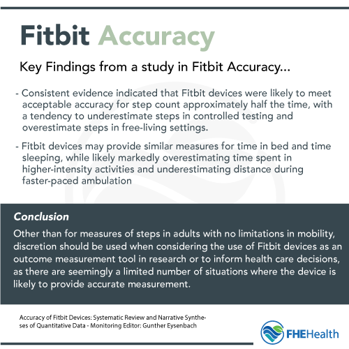 Study of the accuracy of fitbits