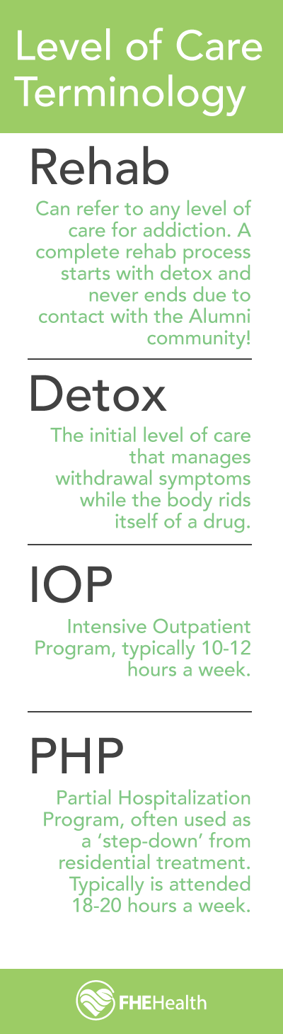 Level of Care Terminology