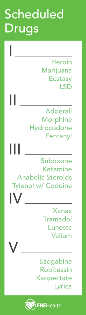 What drugs are scheduled what