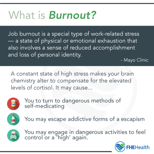 Understanding Burnout