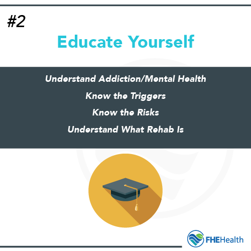 Educate Yourselft