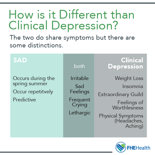 How is it different than clinical Depression