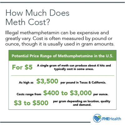 How Much Does Meth Cost?
