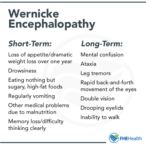Wernicke Encephalopathy - Short and Long-term