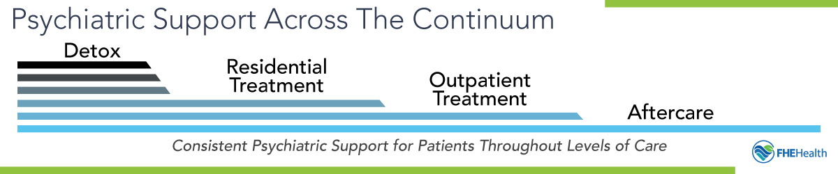 Psychiatric Support Across the Continuum