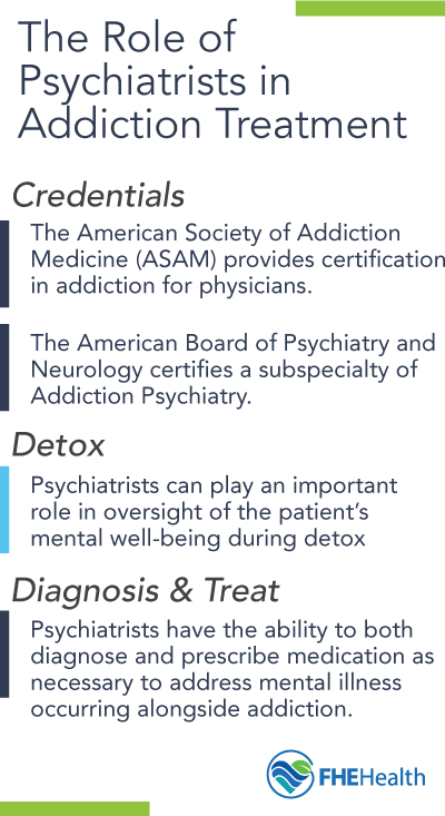 The Role of psychiatrists in treatment