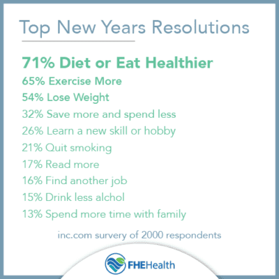 Top new years resoltuions
