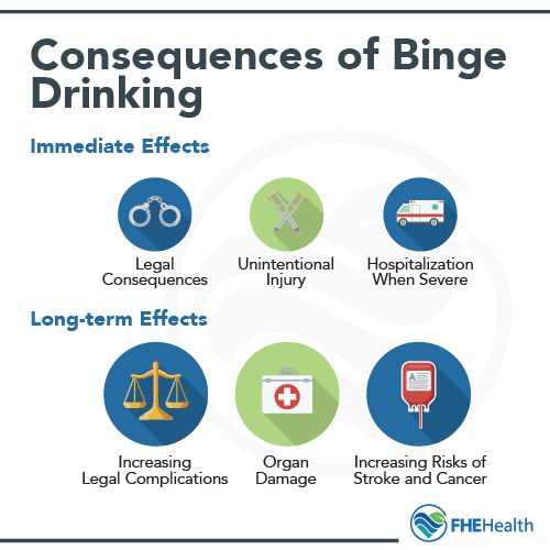 consequences of binge drinking