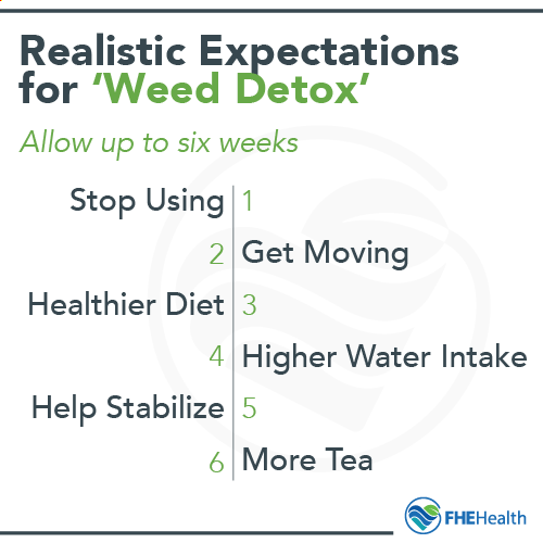 Realistic weed detox tips - How to clean pot out of system