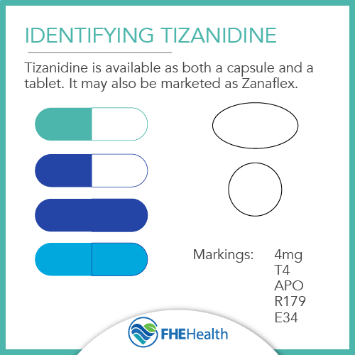 Tizanidine is available as both a capsule and a tablet. It may also be marketed as Zanaflex.