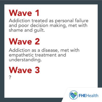 Viewing addiction in waves