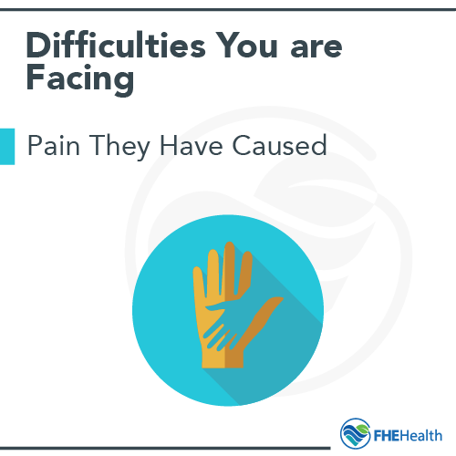 Difficulties you are facing: pain they have caused