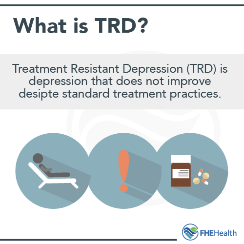 What is Treatment-Resistant Depression