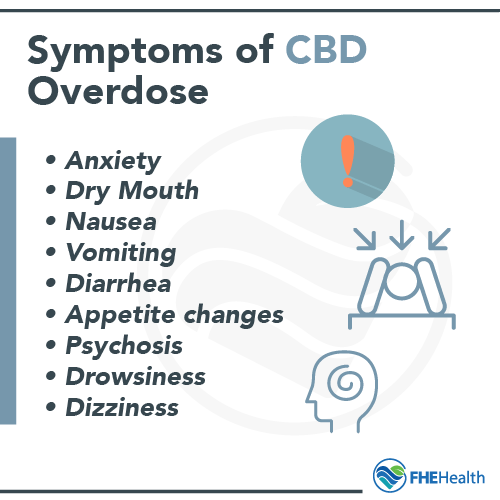 Symptoms of a CBD Overdose