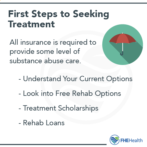 First Steps to Seeking Treatment