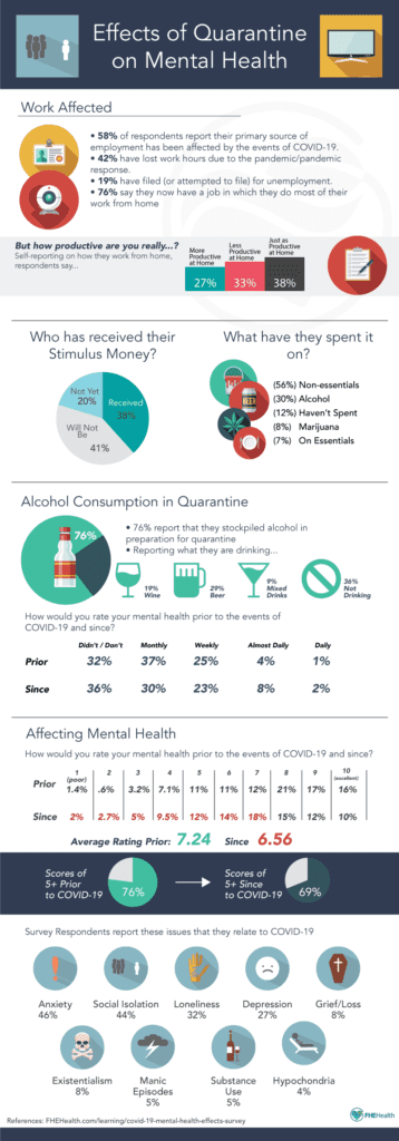 Pandemic Mental Health Effects Survey Data