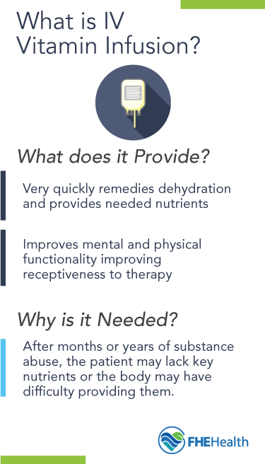 What is an IV Vitamin Infusion