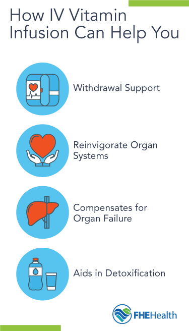 How IV Vitamin can help