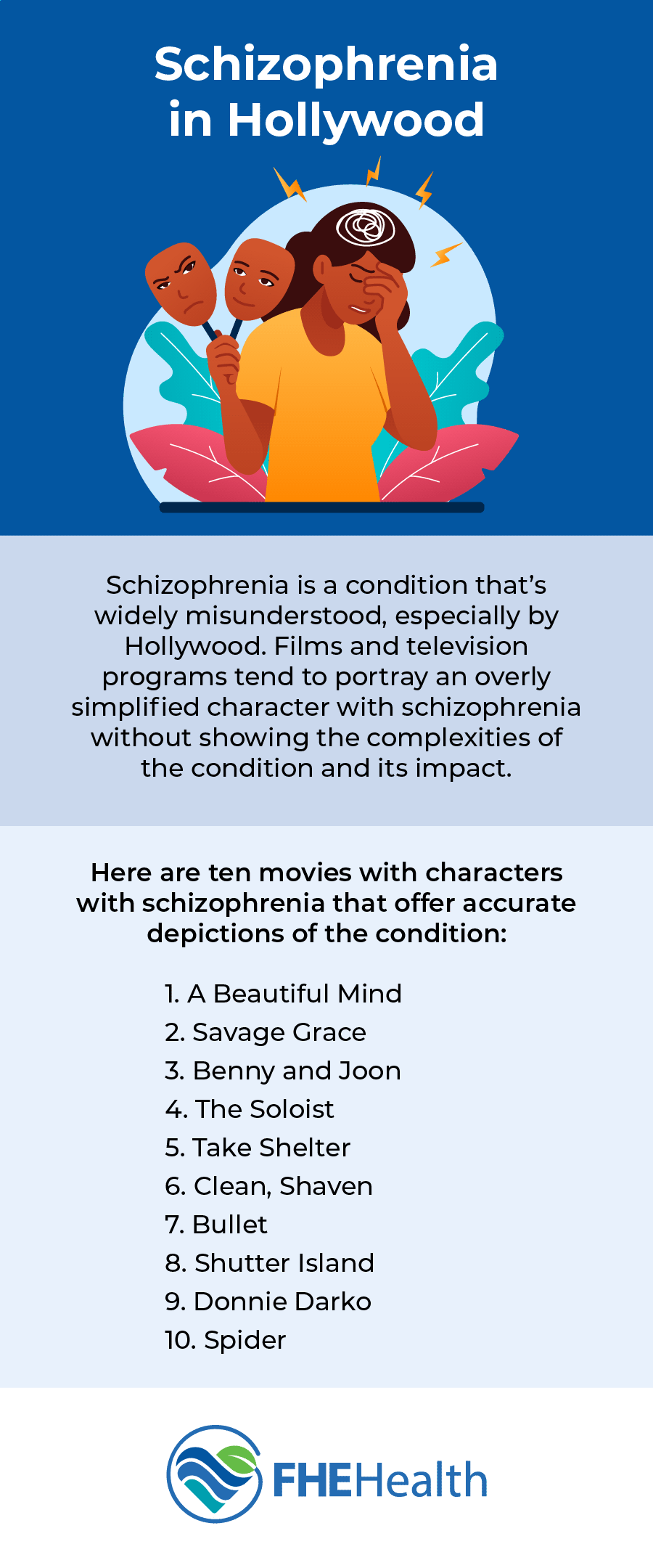What movies depict schizophrenia