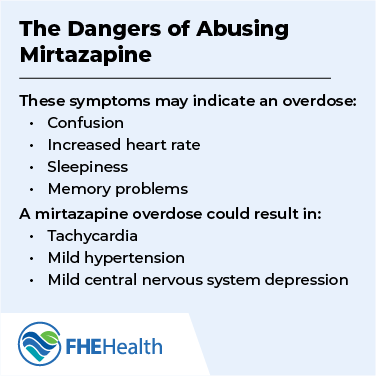 What are the dangers of Mirtazpine Abuse
