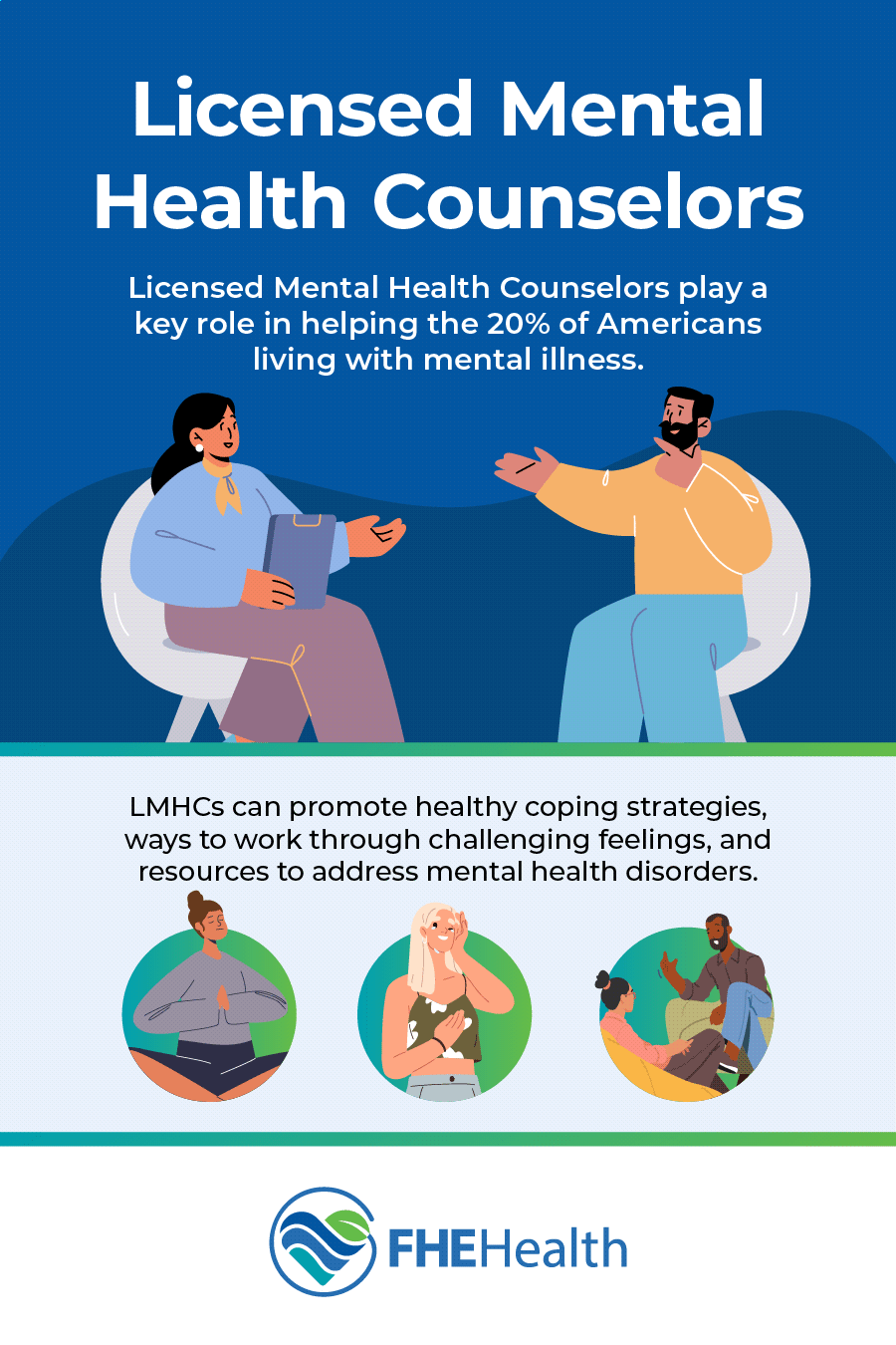 Licensed Mental Health Counselors