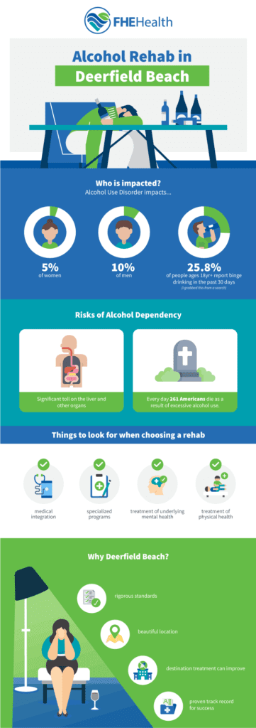 Alcohol Rehab Deerfield Beach