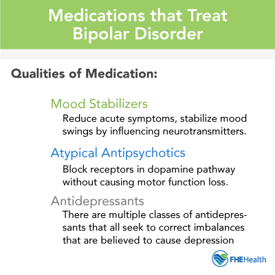 Medications that treat bipolar disorder: mood stabilizers, atypical antipsychotics, and antidepressants