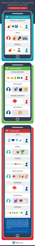 DEA Drug Slang Infographic