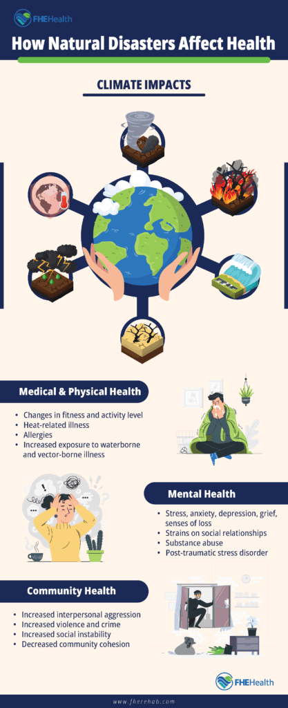 The mental health impacts of natural disasters