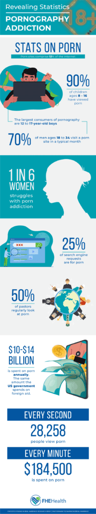 Infographic of pornography use