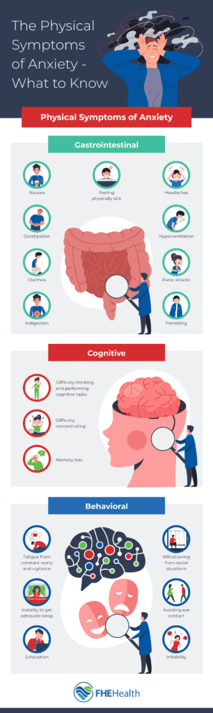 The Physical Symptoms of Anxiety