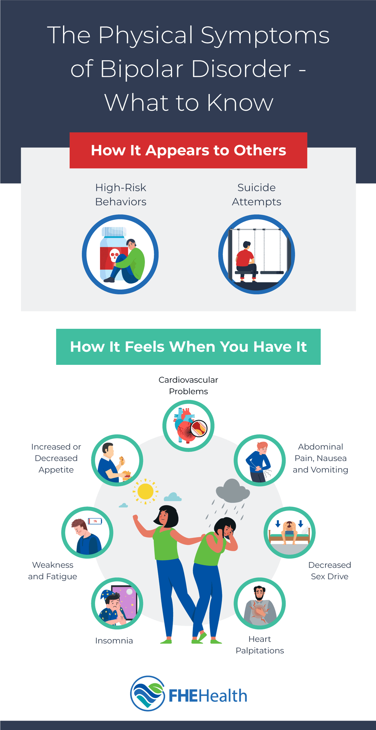 Physical Symptoms of Bipolar Disorder