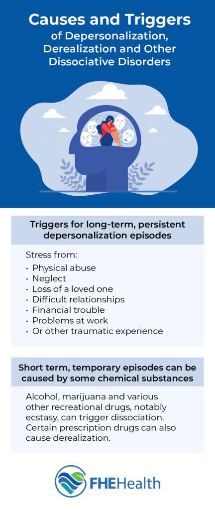 Causes and Triggers of depersonalization, derealization