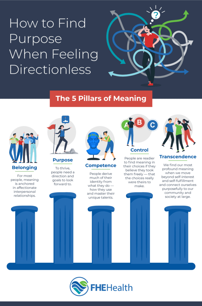 The pillars of direction - when feeling lost