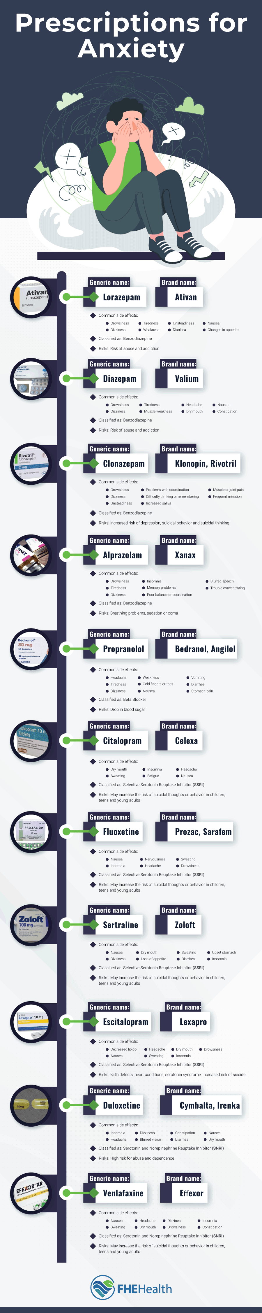 What are the common prescriptions for anxiety?