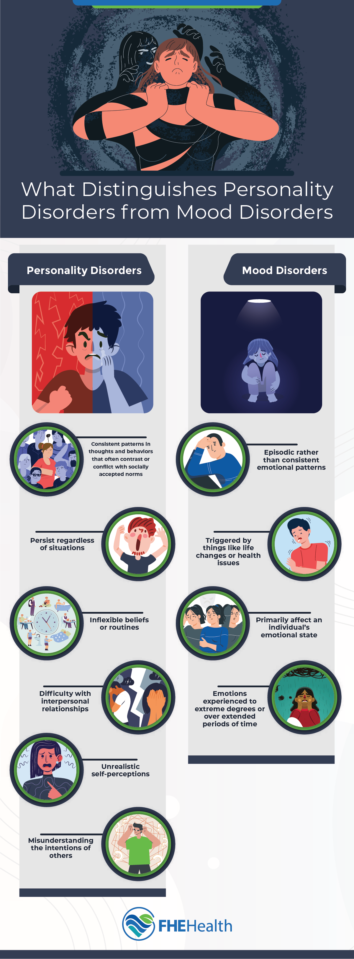 Differences from Personality vs Mood Disorder