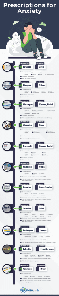What are the most common types of prescriptions for anxiety