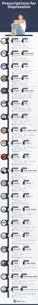 Prescriptions for Depression