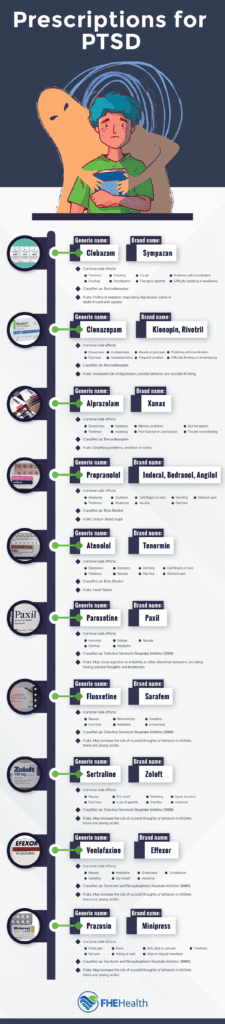 Prescriptions for PTSD