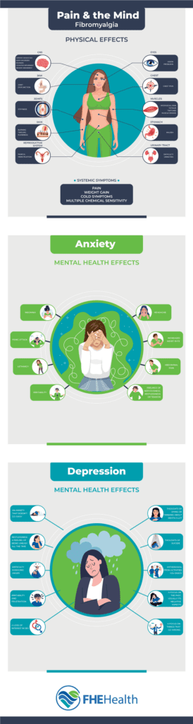 How fibromyalgia effects mental health