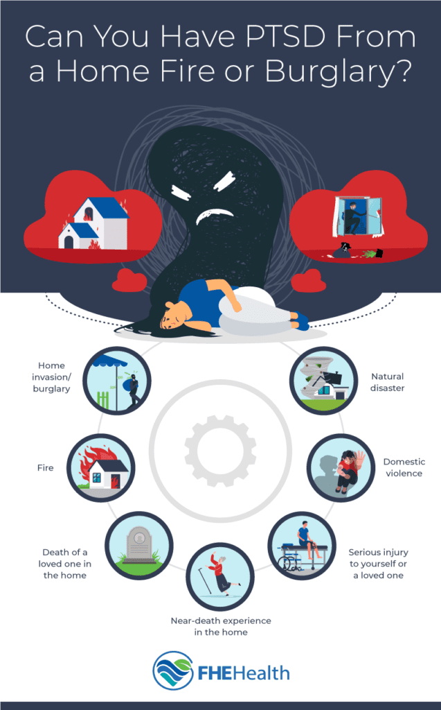 Can you have PTSD from a home invasion - Infographic