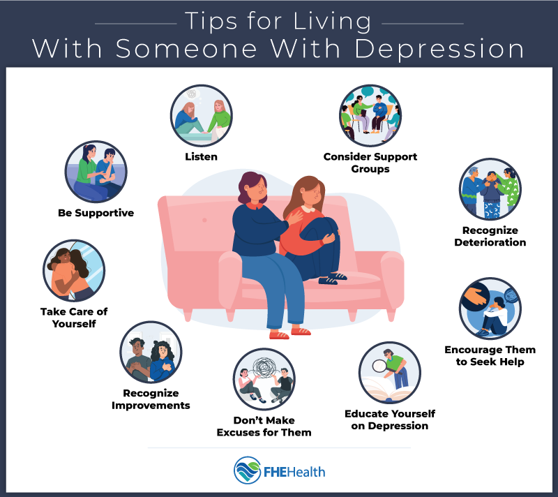 Tips for living with someone with depression - Signs - Infographic