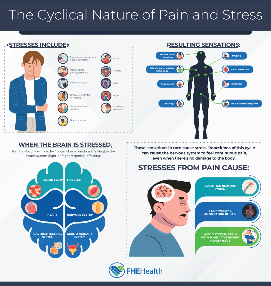 The Most Common Causes of Chronic Pain