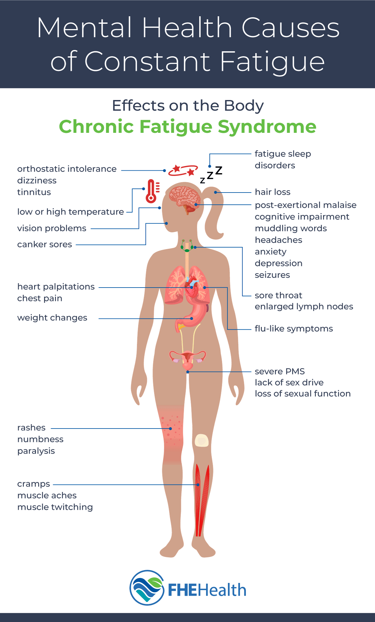 Infographic on Mental Health Causes of Constant Fatigue