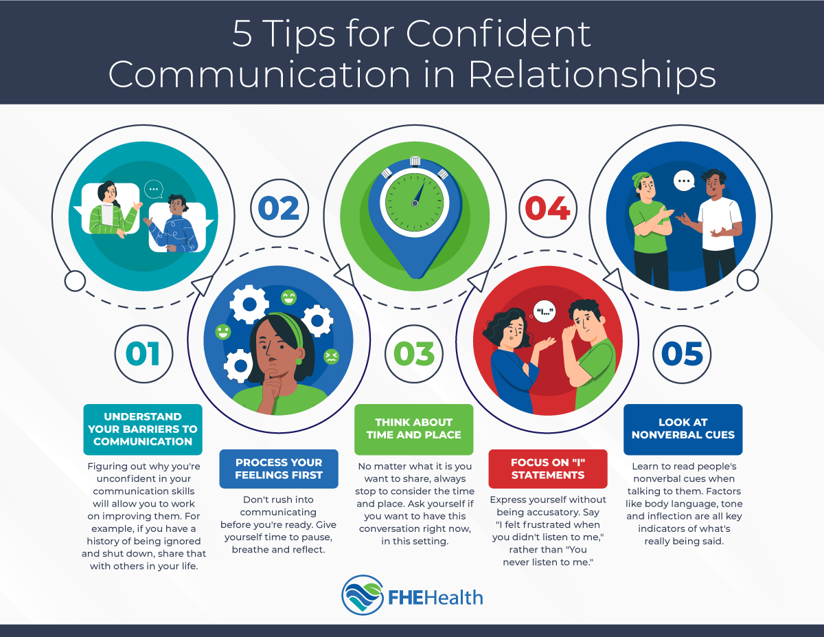 5 Tips for Confident Communication in Personal Relationsihps