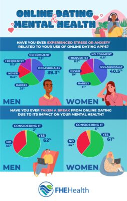 Online Dating and Mental Health