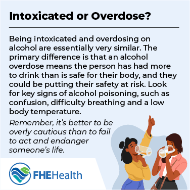 Intoxicated or Alcohol Poisoning?